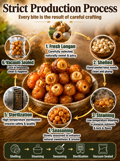 Longan Wrapped Lotus Seeds. Natural Ready-to-Eat Dried Fruit Snack for HeaIth & Relaxation